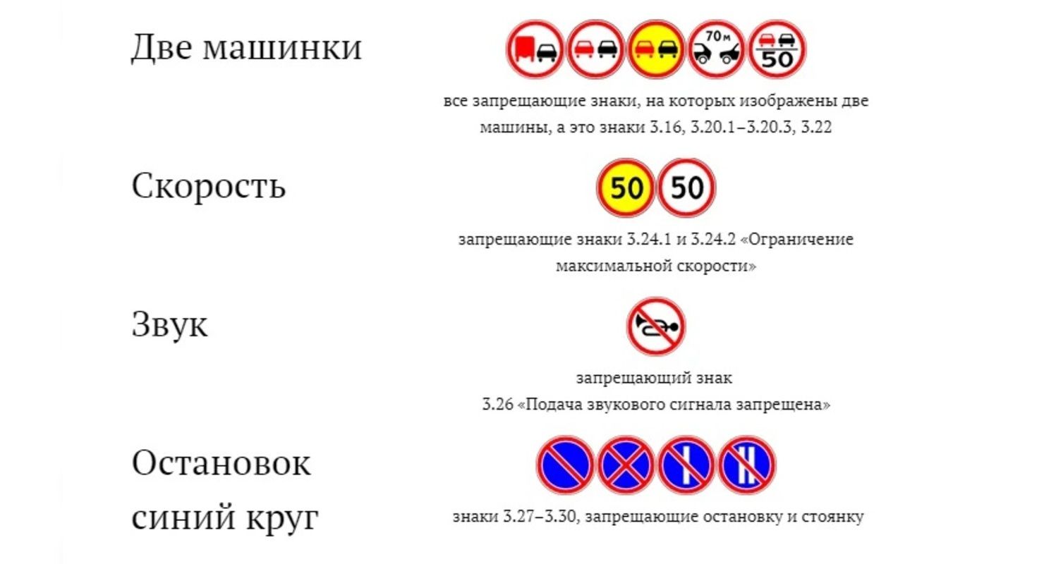 Секреты для запоминания некоторых пунктов ПДД