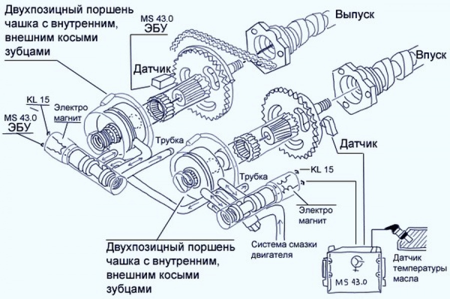 Расположение датчиков на Ванос М54