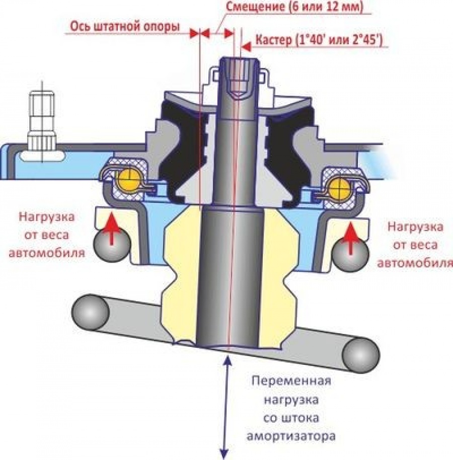 Поворотный узел на подшипнике