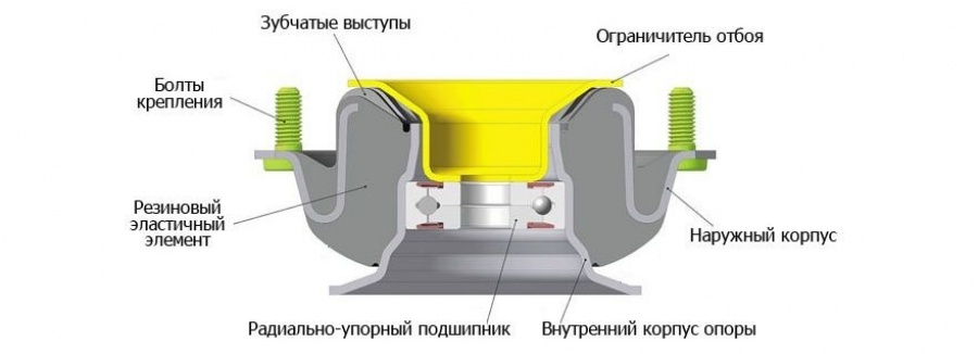 Передняя опора