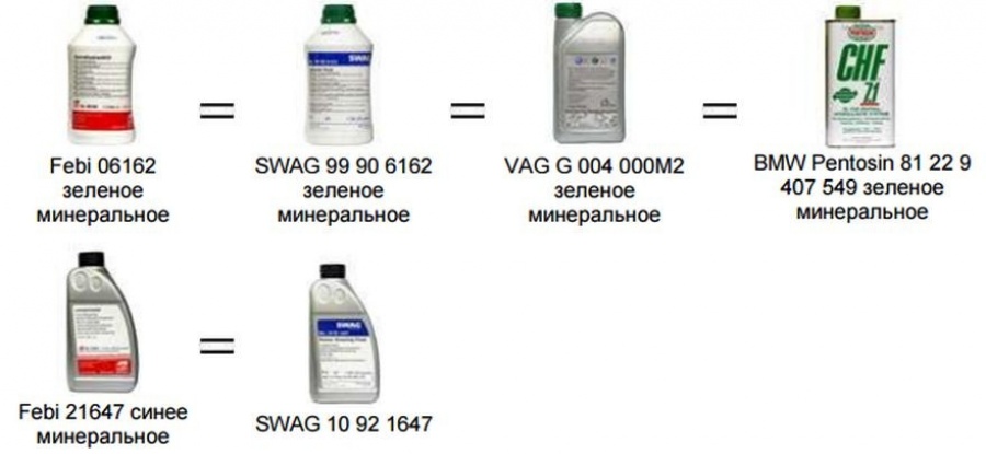 Масла смешивают между собой. Вязкость жидкости ГУР таблица. Таблица вязкости масла для ГУРА. Жидкость для ГУР SWAG 99 90 6162 минеральное. АТФ масло для гидроусилителя.