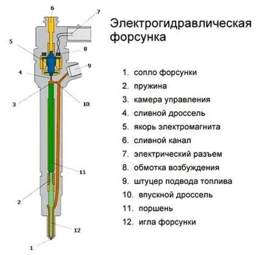 Электрогидравлическая форсунка