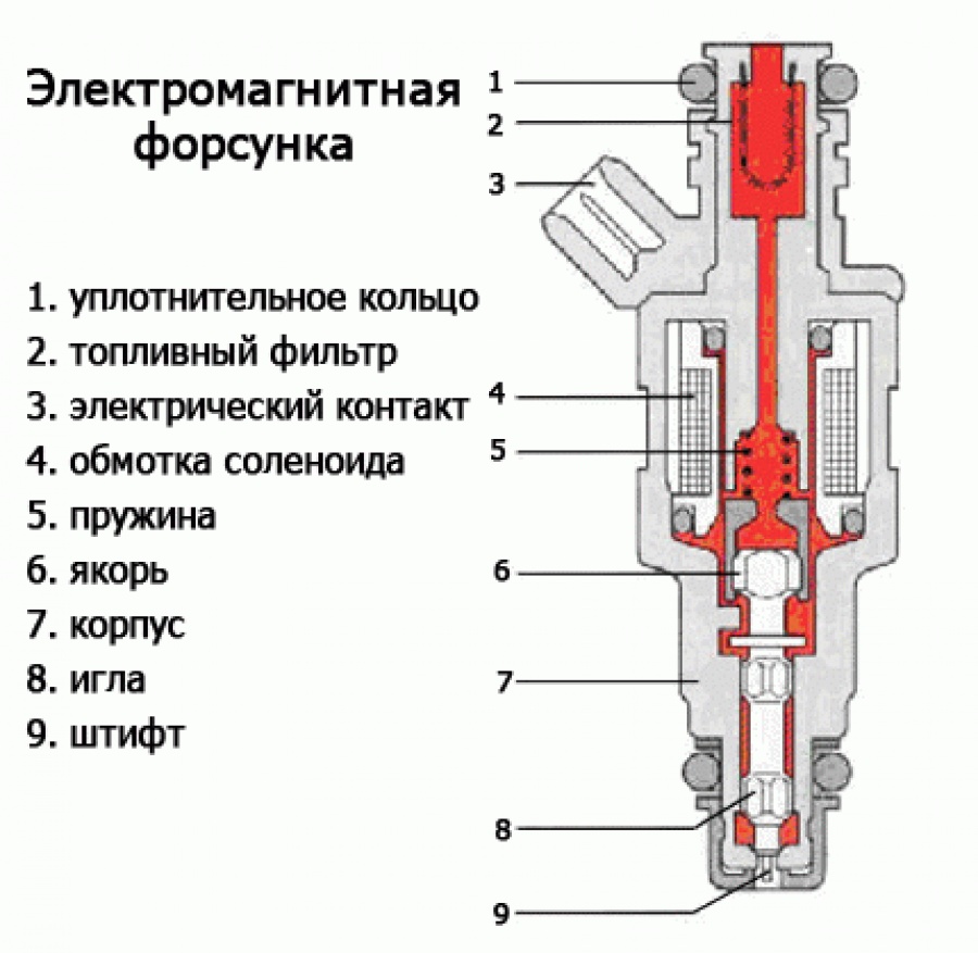 Схема электрогидравлической форсунки