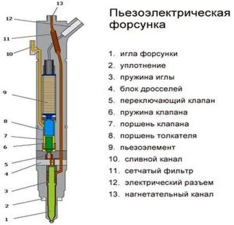 Пьезоэлектрическая форсунка