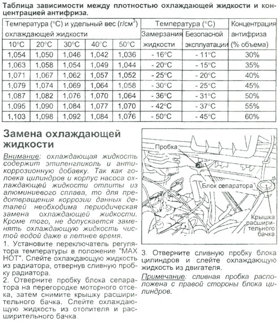 Таблица заправки кондиционеров hyundai