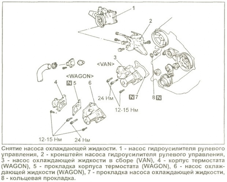 Инструкция по снятию помпы на Hyundai H-1 (Starex)