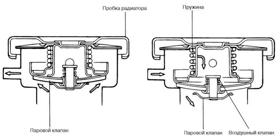 Крышка радиатора санта фе