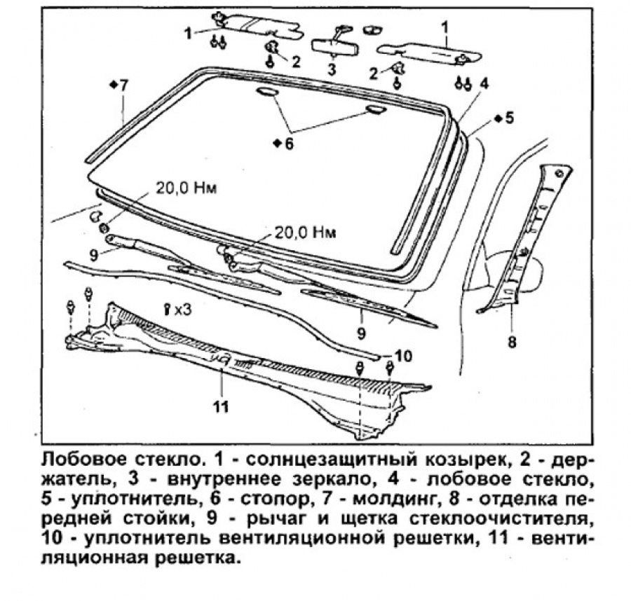 Какова схема крепления стекла к рамке кузова