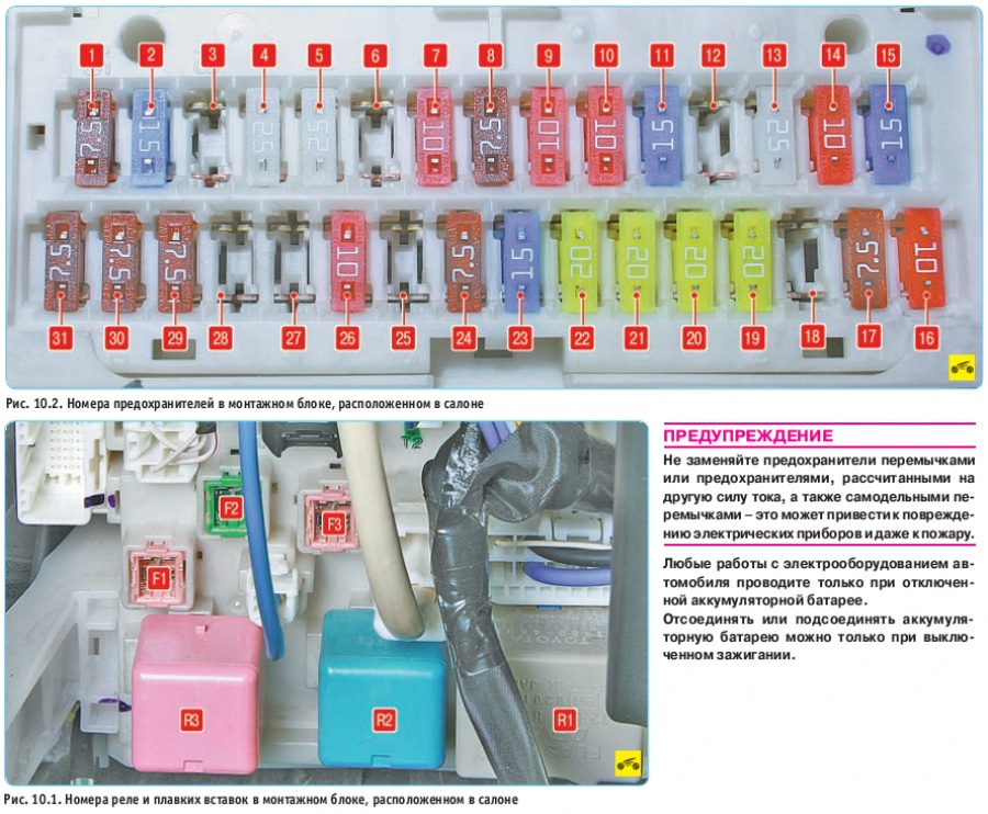Где какой предохранитель. Схема предохранителей Тойота Королла 150 кузов. Схема блока предохранителей Toyota Corolla 150. Предохранители Toyota Corolla 2007. Схема предохранителей Toyota Corolla 150 кузов.